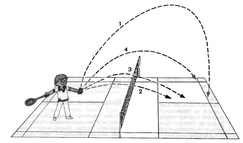 Схема игры в бадминтон