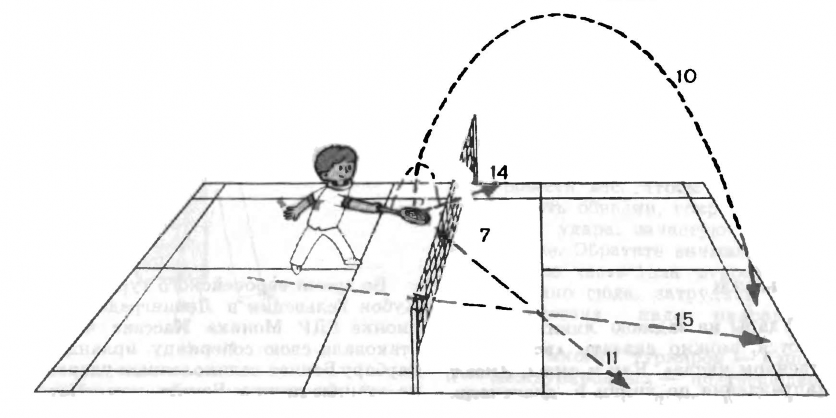 Схема игры в бадминтон