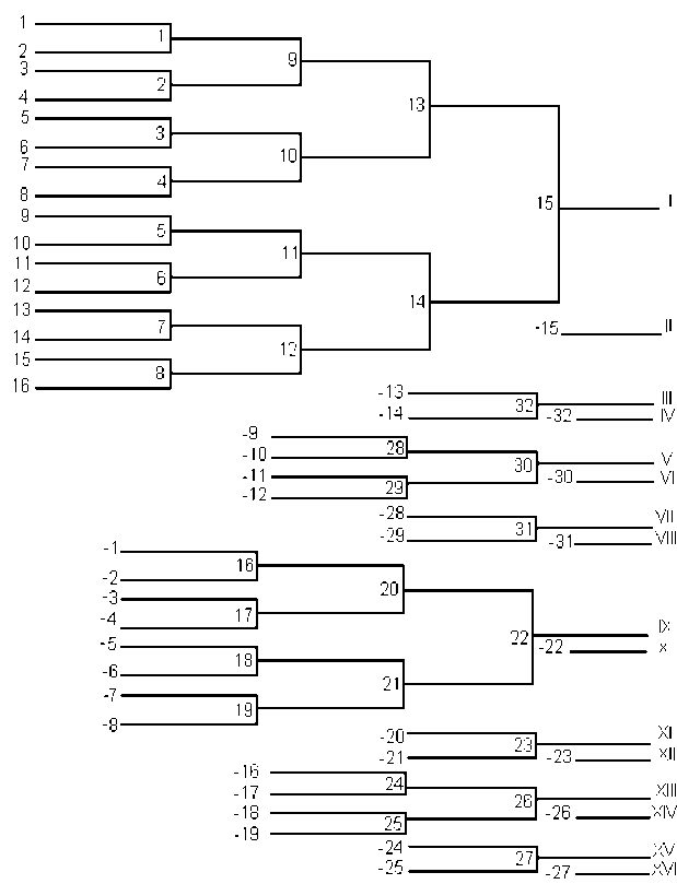 Сетка соревнований по настольному теннису образец