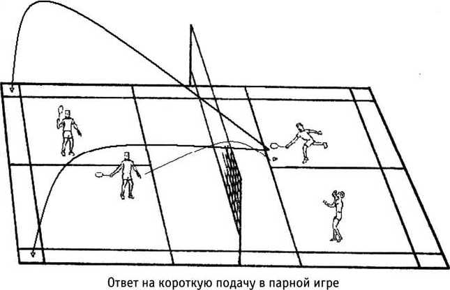 Схема игры в бадминтон