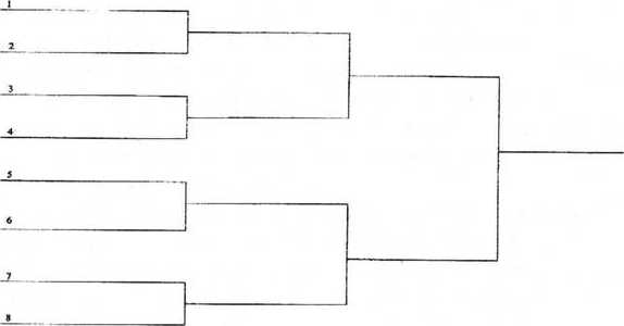 Турнир по олимпийской системе схема