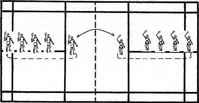Схема игры в бадминтон