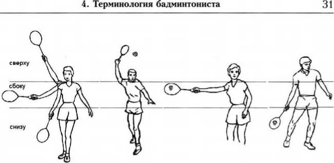 Схема игры в бадминтон