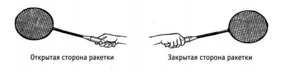 Открытая и закрытая подачи. Правильный хват бадминтонной ракетки. Правильный хват ракетки в бадминтоне. Схема натяжки струны бадминтонной ракетки. Хватка бадминтонной ракетки.