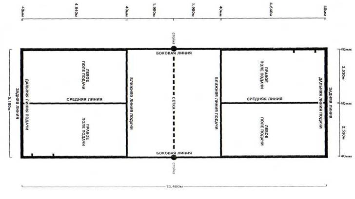 площадь поля для бадминтона