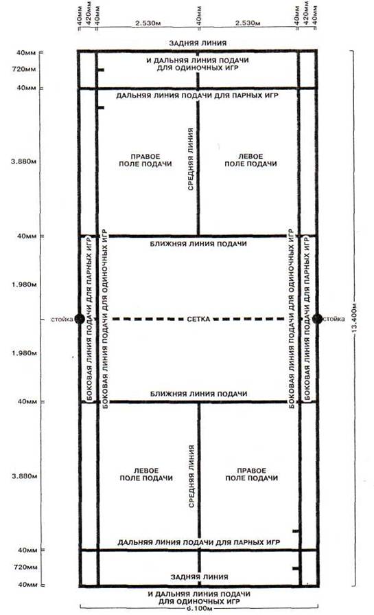 площадь поля для бадминтона