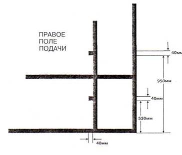 площадь поля для бадминтона