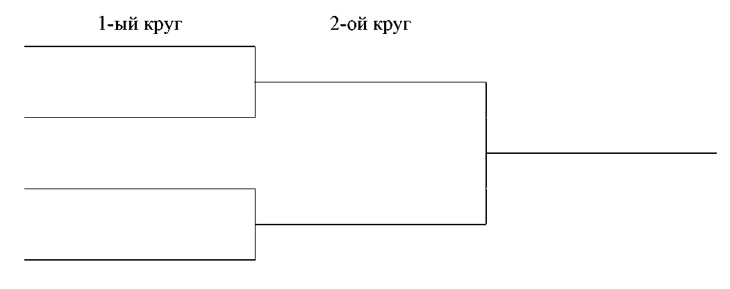 4 команды в круг. Олимпийская система с выбыванием после 2 поражений. Сетка на 4 команды по олимпийской системе. Турнир проводится по олимпийской системе. Олимпийская система на 6 команд.