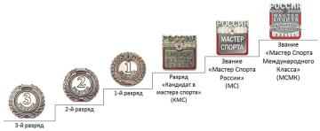 Как получить разряд по бадминтону