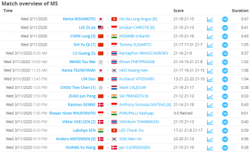 All England 2020 день 1 R32 итоги