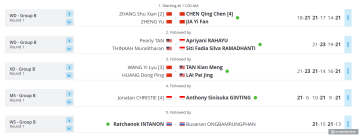 Итоги первого дня HSBC BWF WORLD TOUR FINALS 2022
