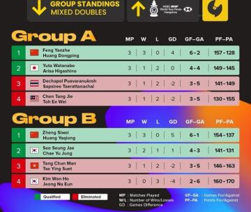 Групповой этап World Tour Finals завершен. Удивительным образом победитель...