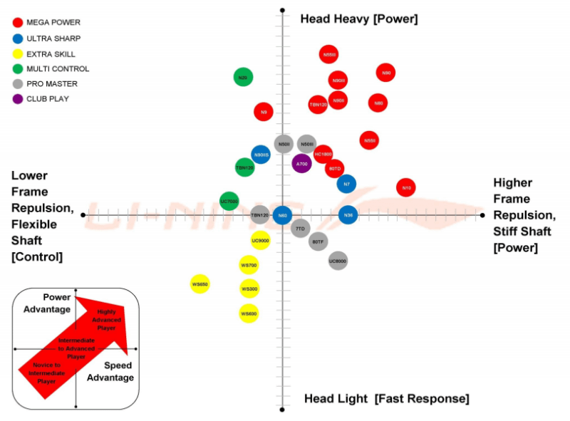 Ракетки для бадминтона li-ning