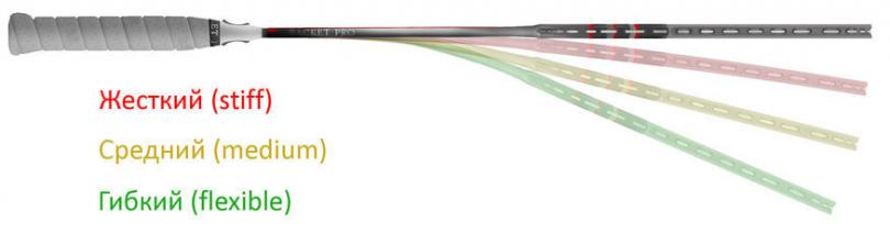 жесткость ракетки