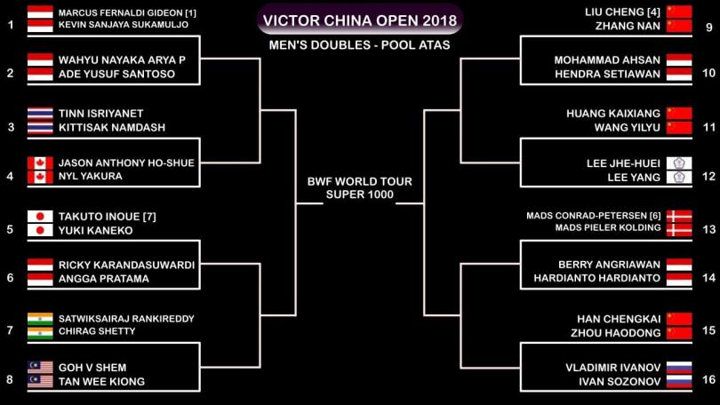 Старт China Open 2018