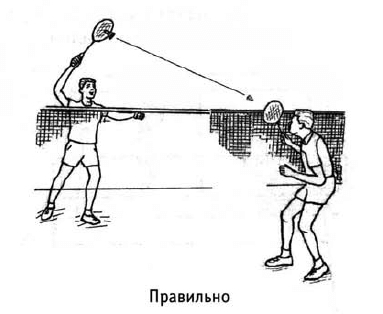 Тактика одиночной игры в бадминтон. Правильная подача в бадминтоне. Тактика парных игр в бадминтоне.