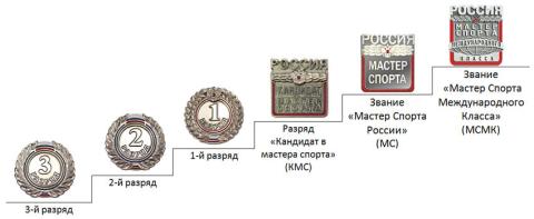 Как получить разряд по бадминтону
