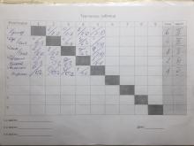 23.02.2020 парный турнир