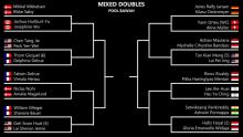 YONEX Swiss Open 2021 стартует 2 марта