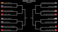 YONEX Swiss Open 2021 стартует 2 марта