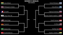 YONEX Swiss Open 2021 стартует 2 марта